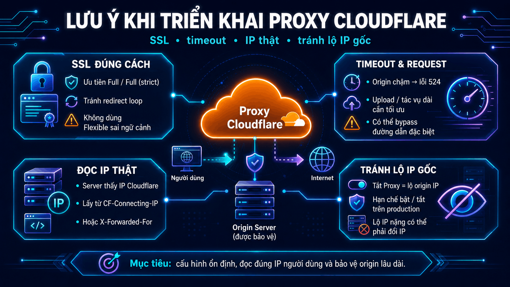 Những lưu &yacute; quan trọng khi triển khai Proxy Cloudflare